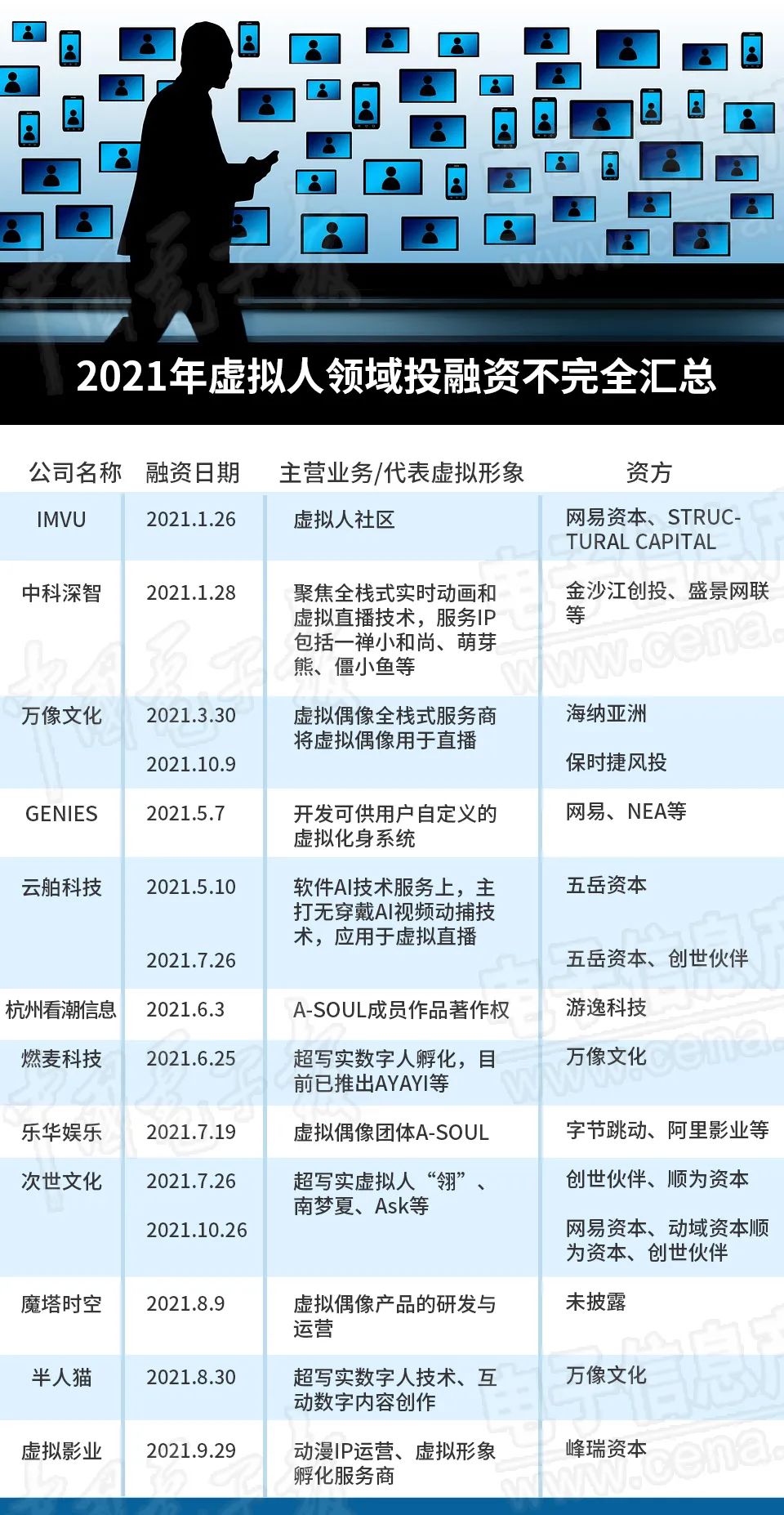 虚拟人火了，真的