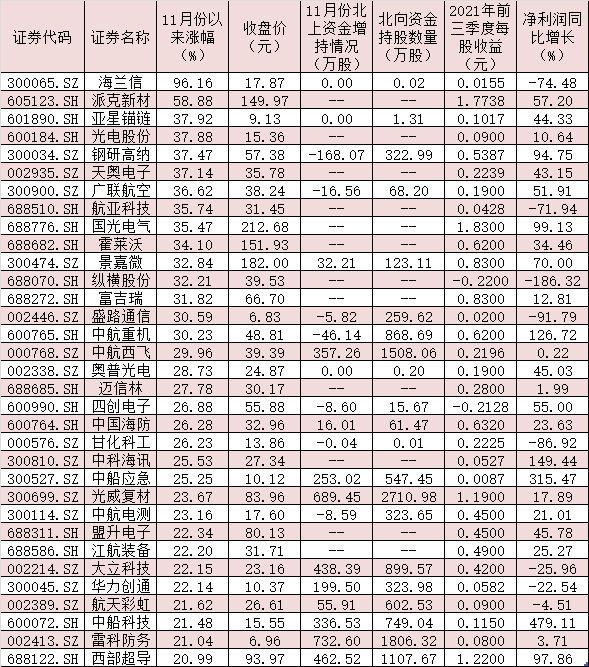 「军工板块」军工股票一览表（16只军工股价格创历史新高详解）