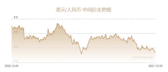 人民币兑美元中间价报6.3719元 下调26个基点