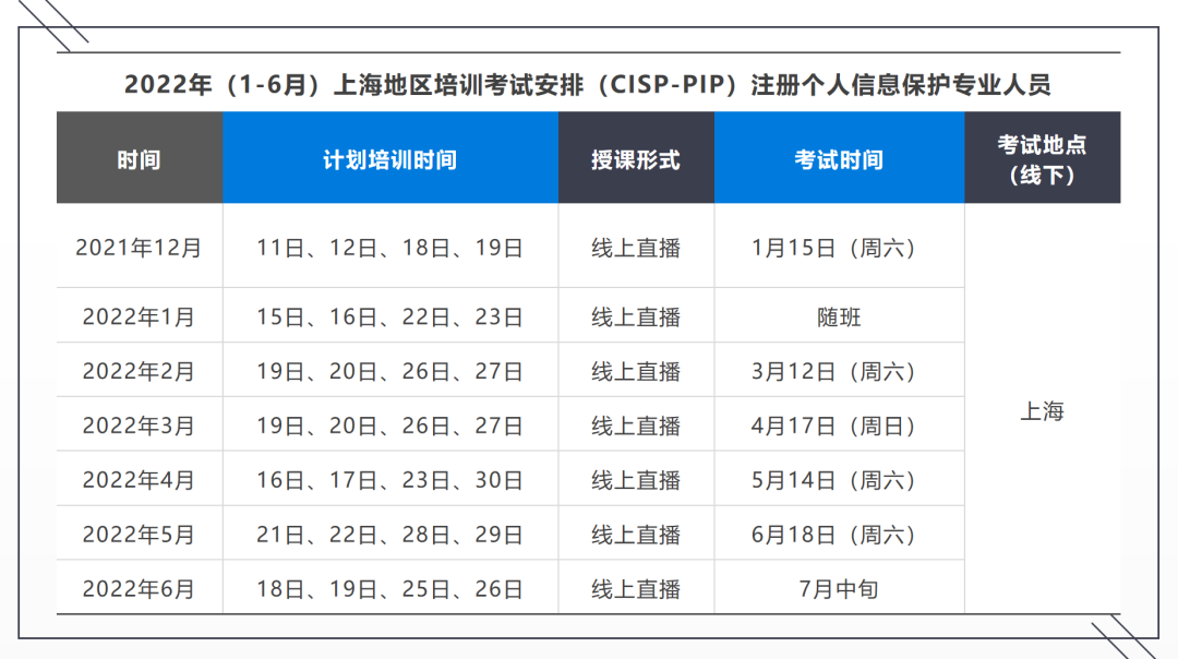 关于2022年CISP-PIP定时考试的通知