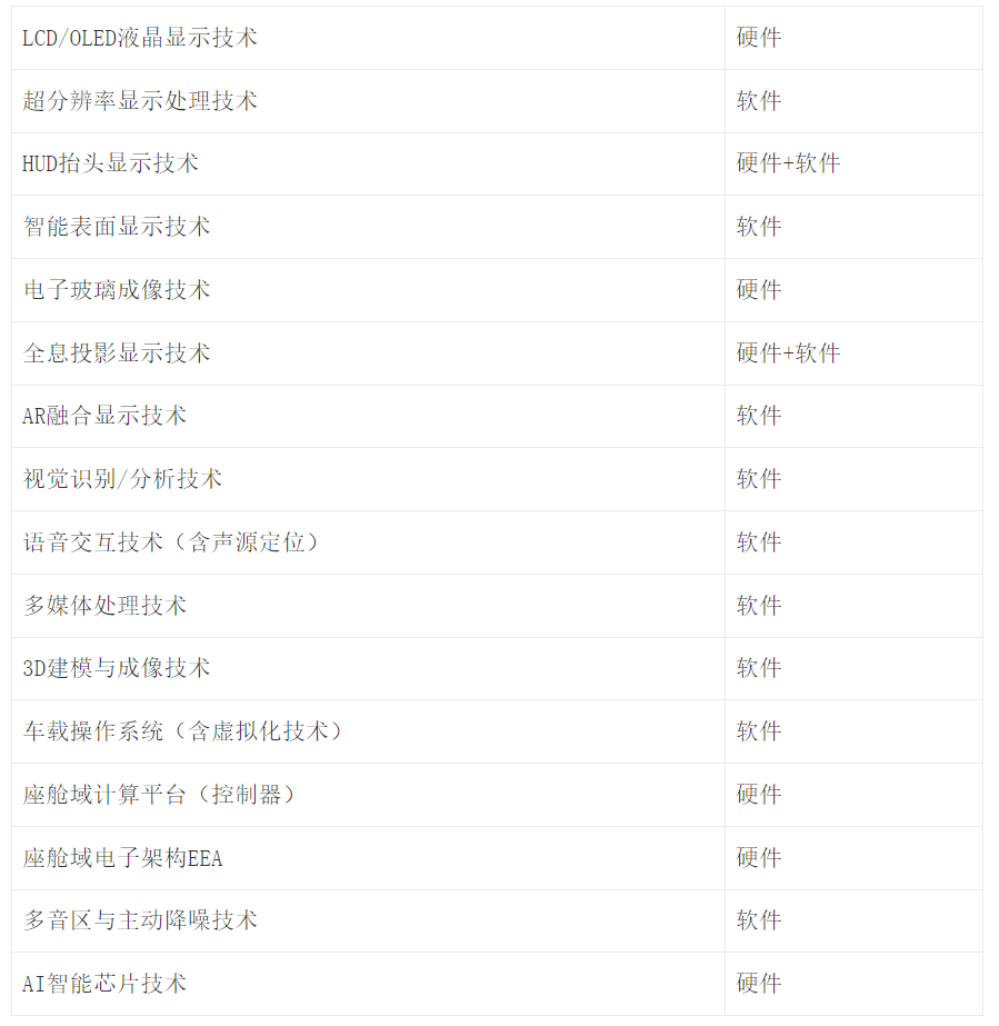 谈谈智能座舱的同质化和创新
