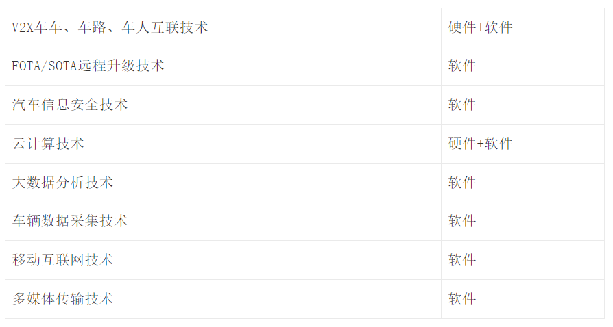 谈谈智能座舱的同质化和创新