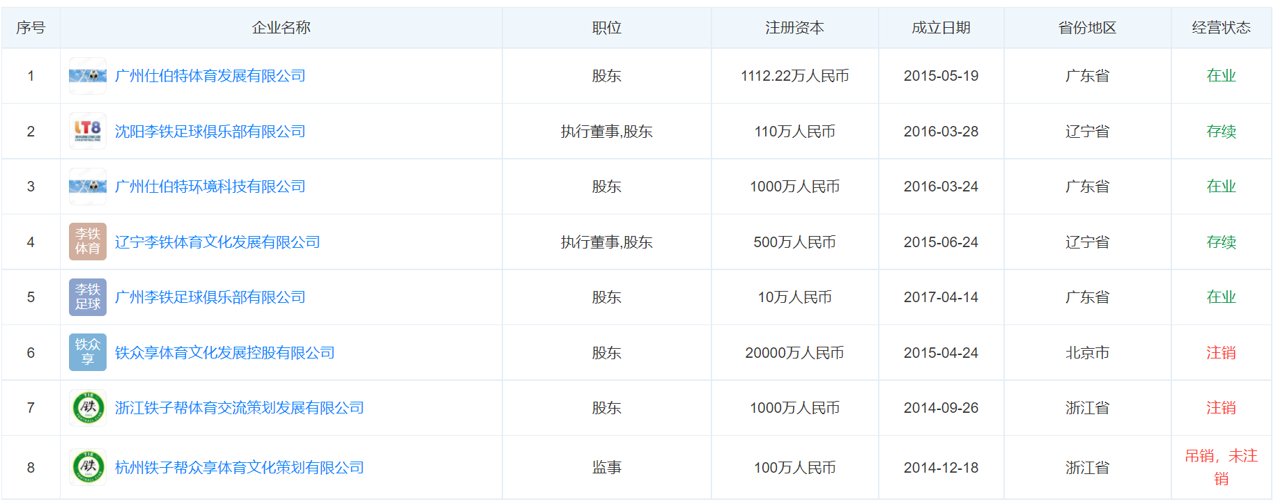 李铁曾效力的球队一览(李铁的商业版图有多大？代言3个品牌、关联公司8家)