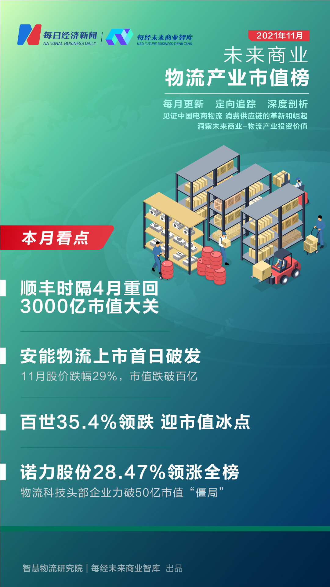 顺丰股份股票今日涨势