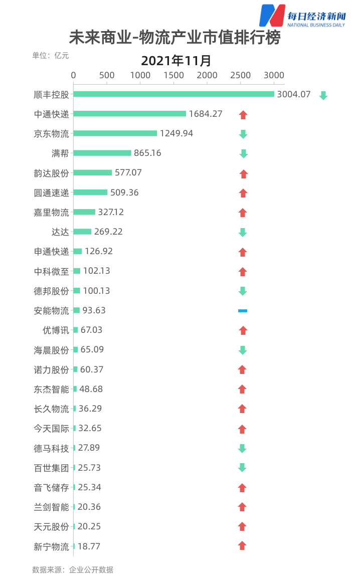 顺丰股份股票今日涨势