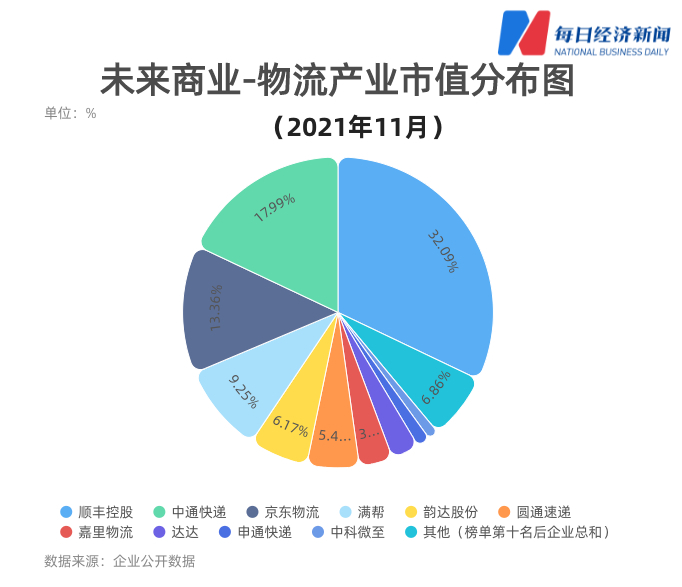 顺丰股份股票今日涨势