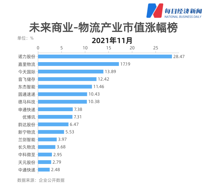顺丰股份股票今日涨势