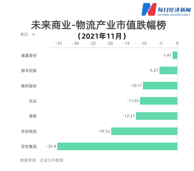 顺丰股份股票今日涨势