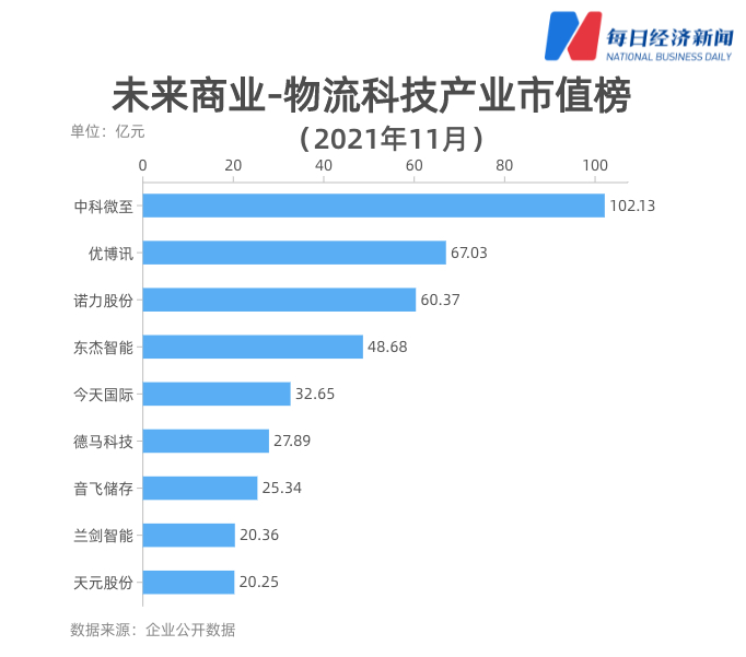 顺丰股份股票今日涨势