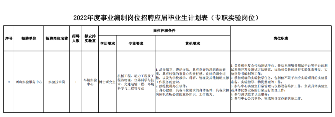 位于房山的一所“985”大学招事业编42人！北京高端制造业基地入驻企业最新招聘信息出炉