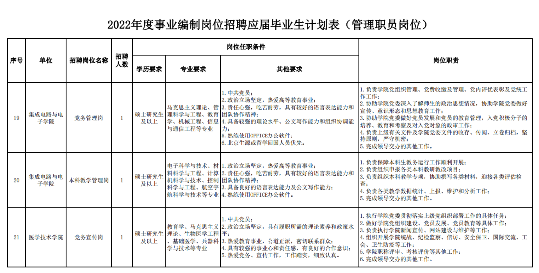 位于房山的一所“985”大学招事业编42人！北京高端制造业基地入驻企业最新招聘信息出炉