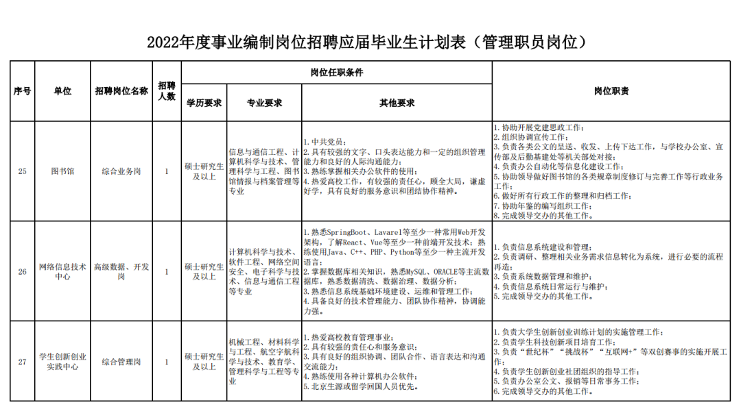 888弹簧招聘网（位于房山的一所）