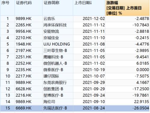 暂停上市,暂停上市和退市的区别
