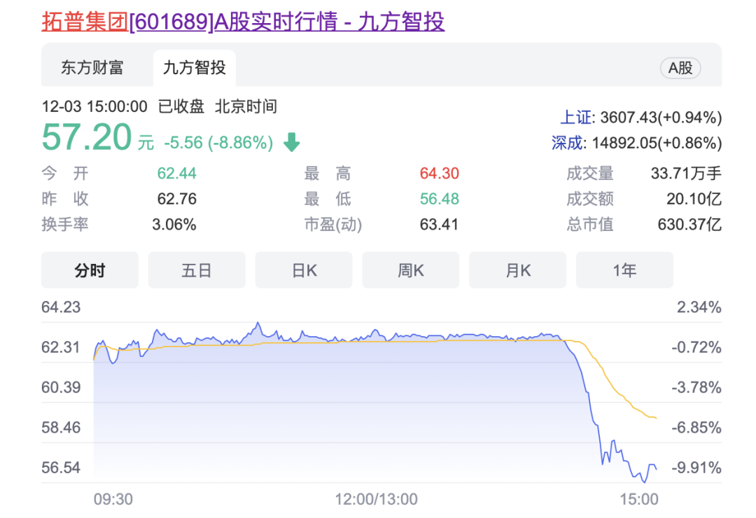 Model Y召回引发股价暴跌，拓普集团公告回应