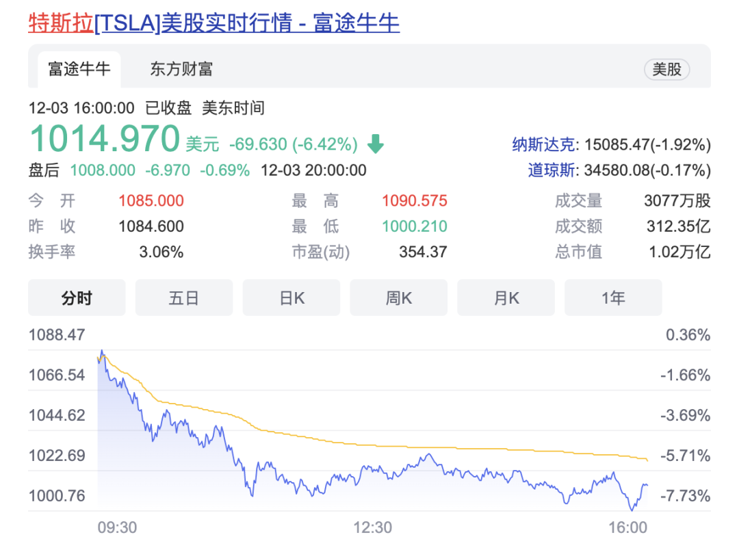 Model Y召回引发股价暴跌，拓普集团公告回应