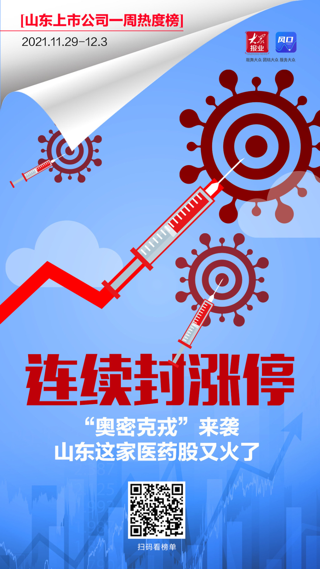 山东上市公司一周热度榜 |“奥密克戎”来袭，山东这家医药股又火了