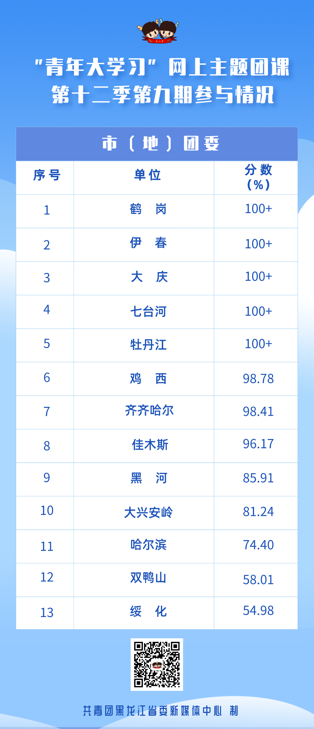 青年大学习 | 加强中华儿女大团结 | 【一周团讯：11.29-12.05】