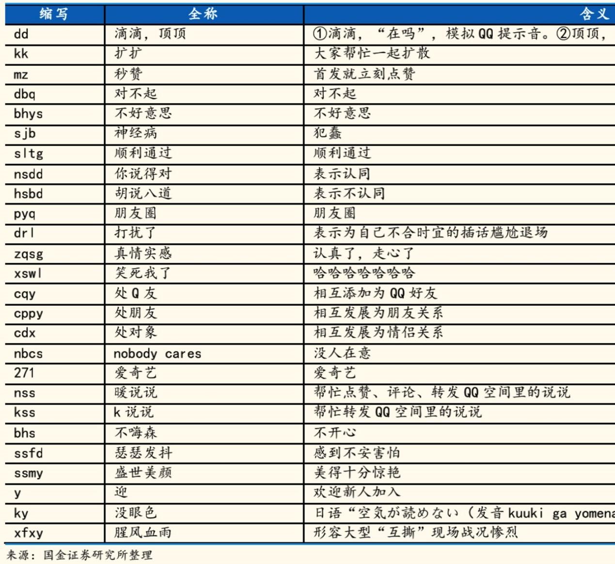 爱玩QQ的年轻人，对通讯已“毫无兴趣”？