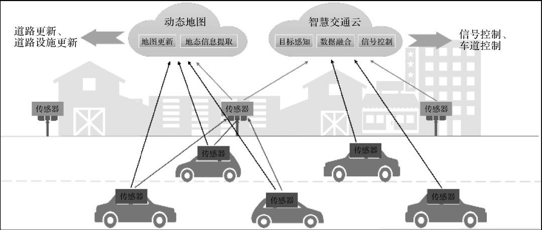 《测绘学报》2021年第11期“智能驾驶环境感知专刊”目录