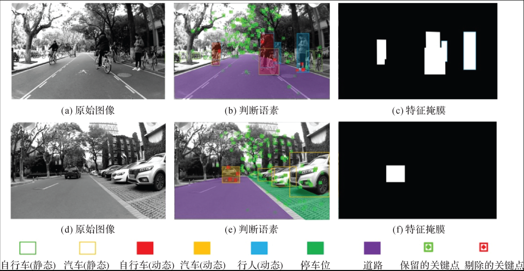 《测绘学报》2021年第11期“智能驾驶环境感知专刊”目录