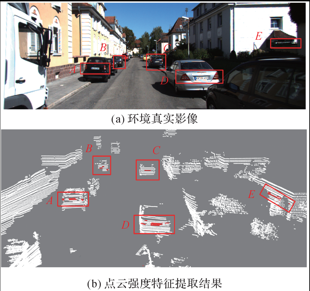 《测绘学报》2021年第11期“智能驾驶环境感知专刊”目录