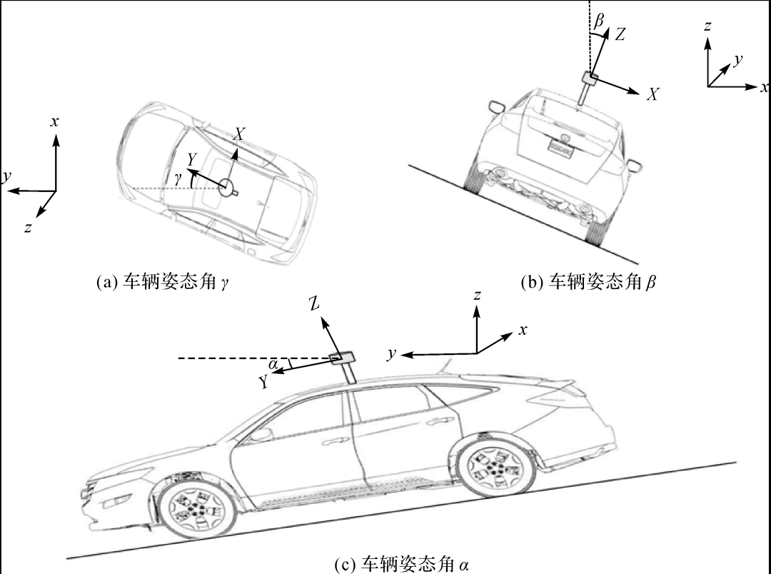 《测绘学报》2021年第11期“智能驾驶环境感知专刊”目录