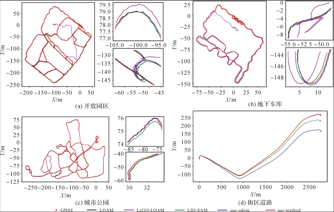 《测绘学报》2021年第11期“智能驾驶环境感知专刊”目录