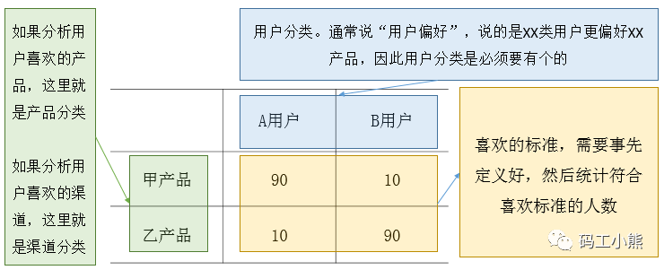 3分钟，看懂用户偏好分析