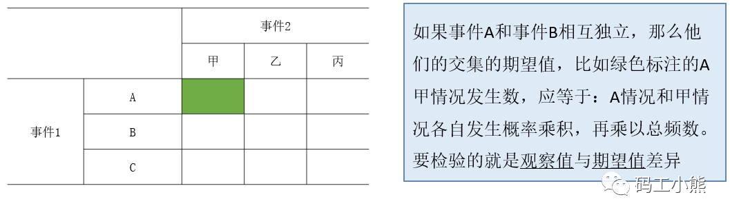 3分钟，看懂用户偏好分析