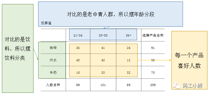 3分钟，看懂用户偏好分析