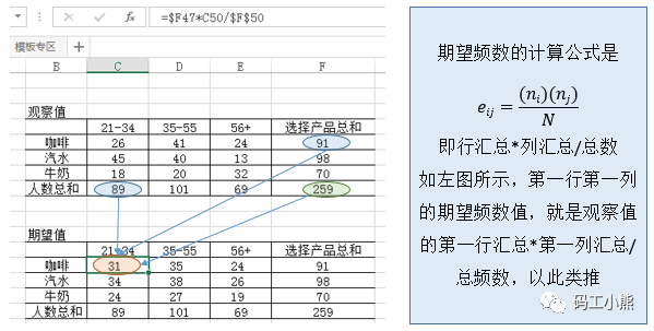 3分钟，看懂用户偏好分析