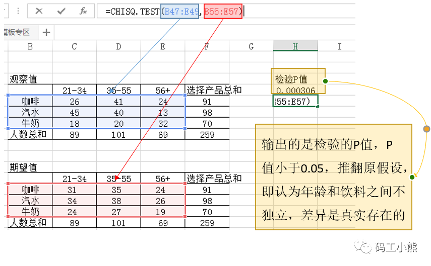 3分钟，看懂用户偏好分析