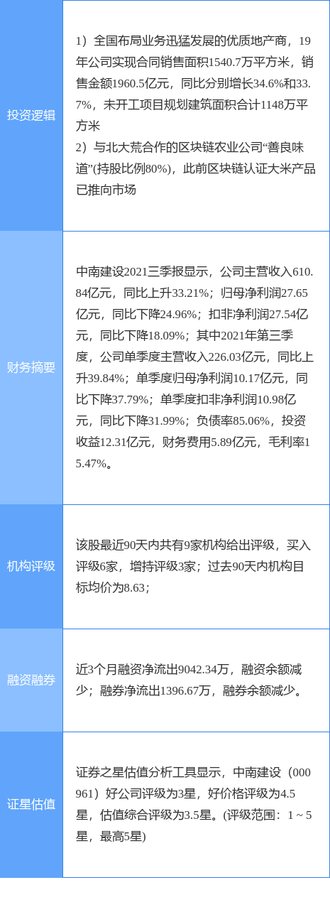 12月7日中南建设涨停分析：房地产，区块链概念热股