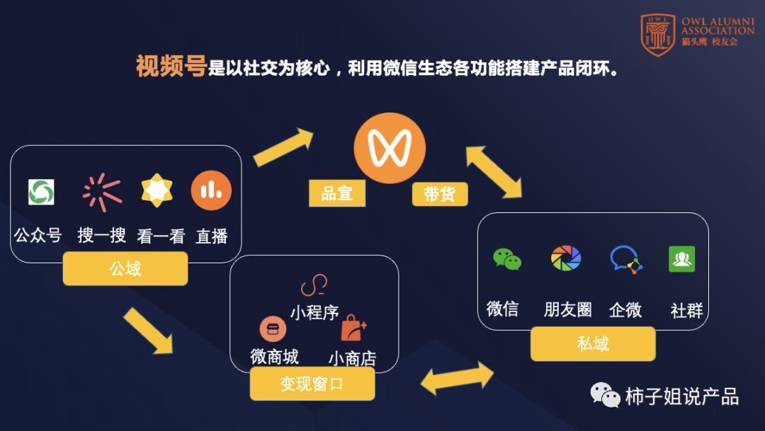 运营视频号的秘诀