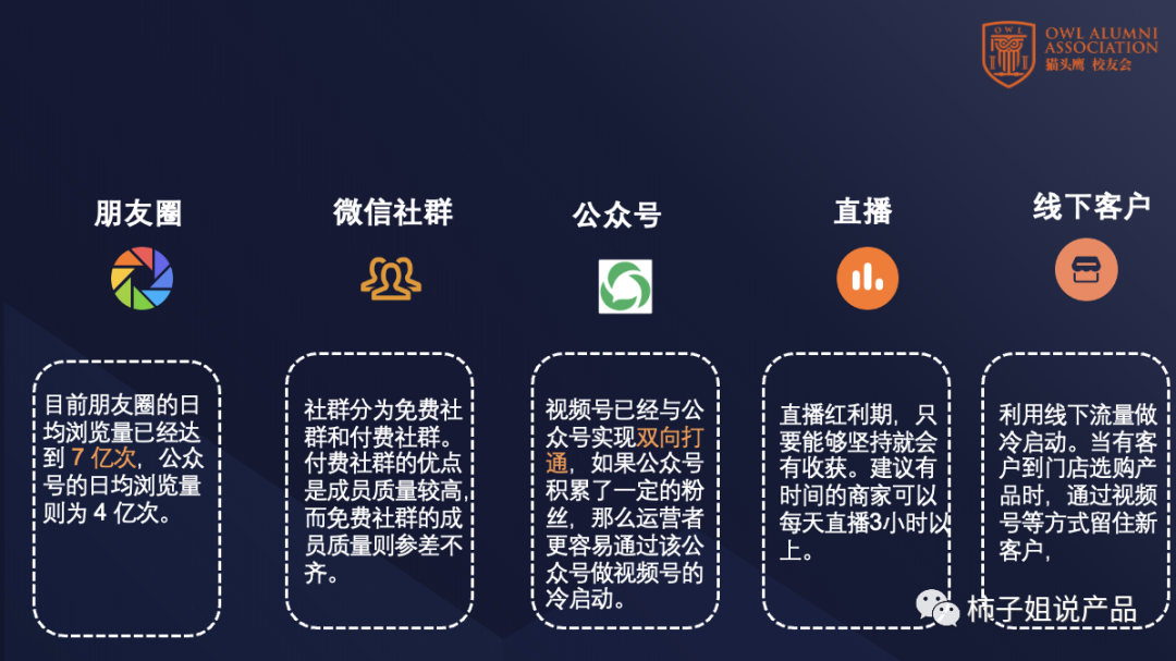 运营视频号的秘诀