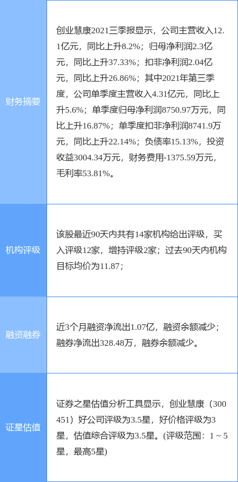 创业慧康最新公告(创业慧康最新利空公告)
