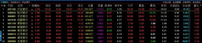降息降准,降息降准是什么意思?