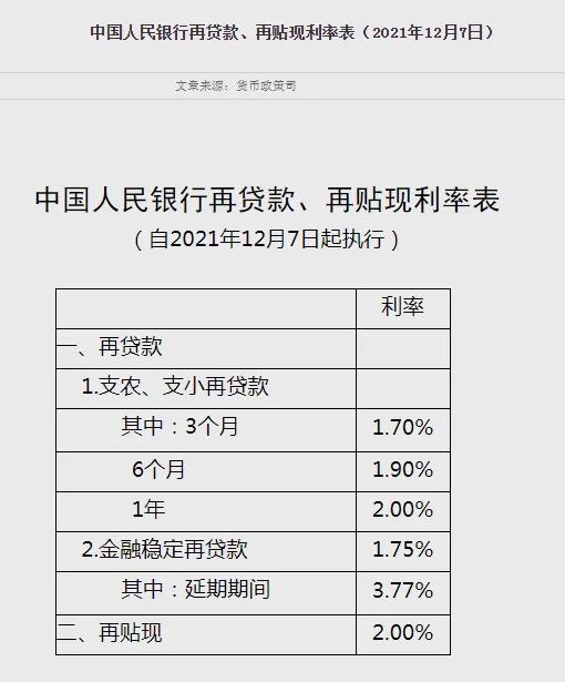 降息降准,降息降准是什么意思?