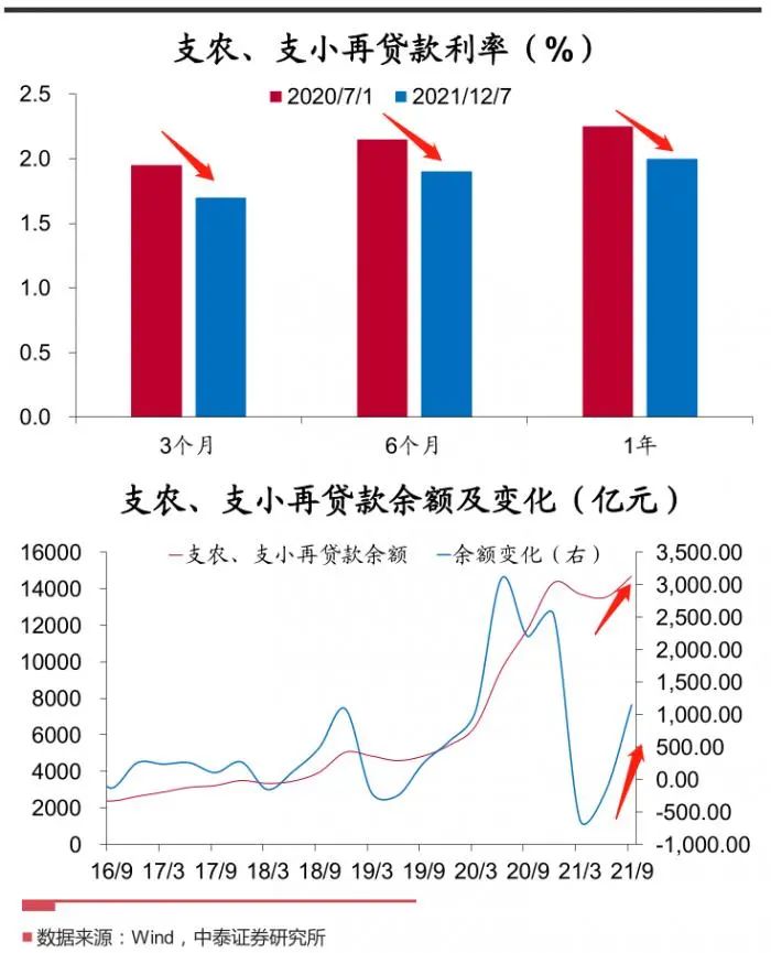 降息降准,降息降准是什么意思?