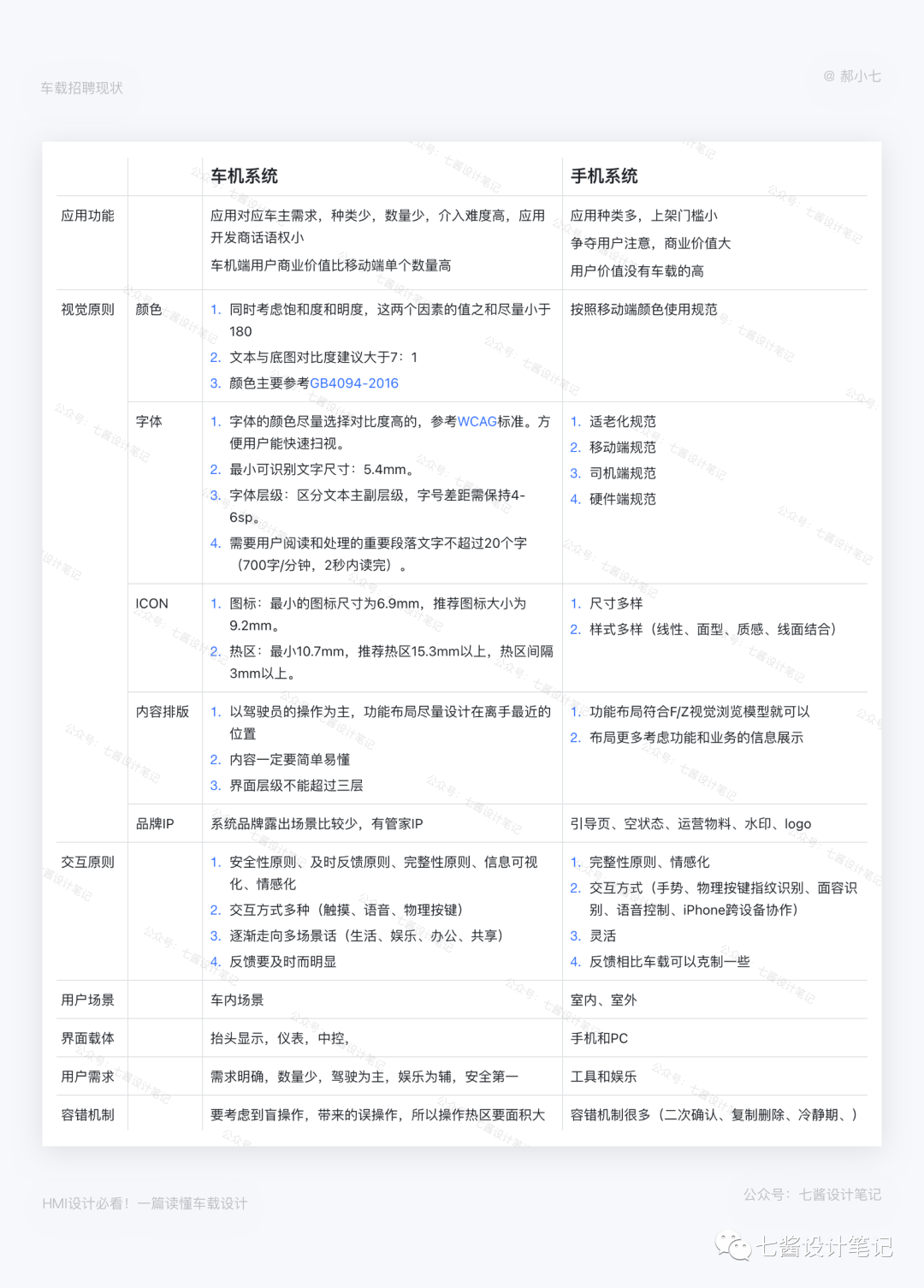 设计要知道：入局车载设计