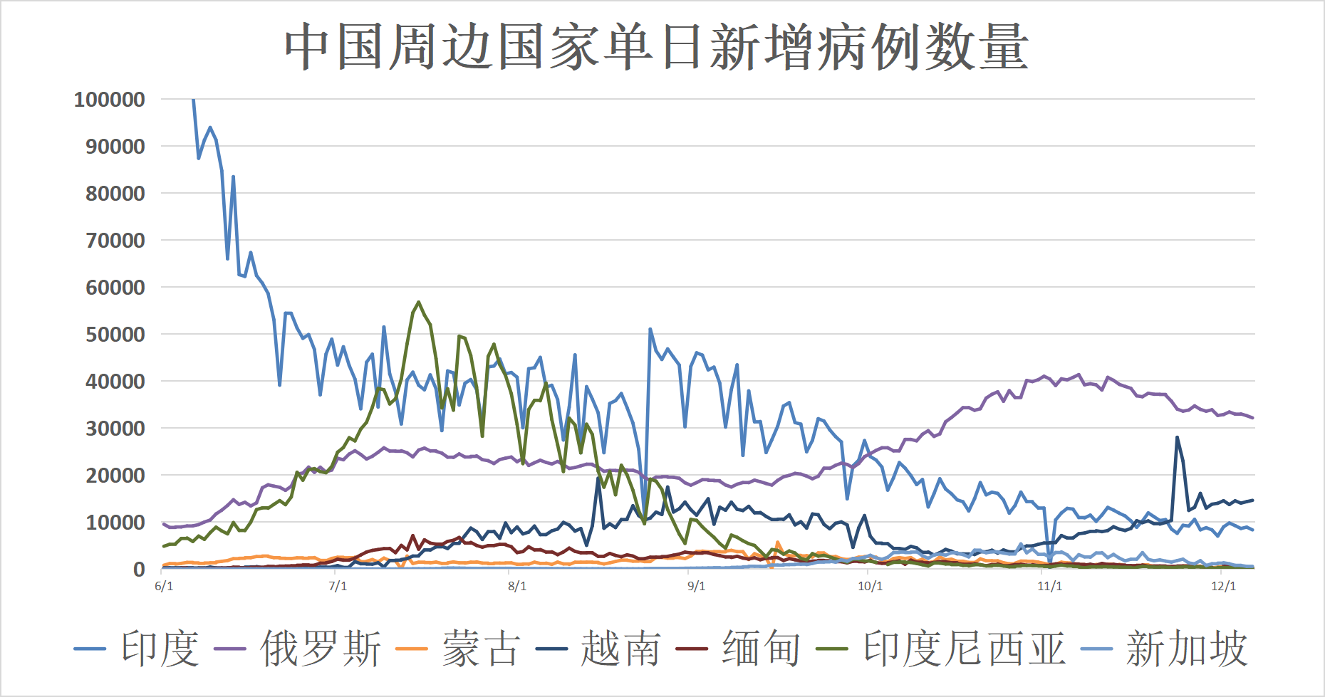 全球疫情动态「12月7日」：南非奥密克戎感染病例激增 但重症比例较低