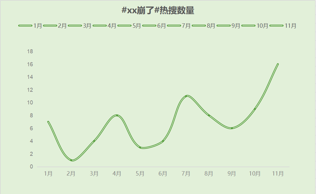 热搜一般是指哪个软件 上热搜是什么意思