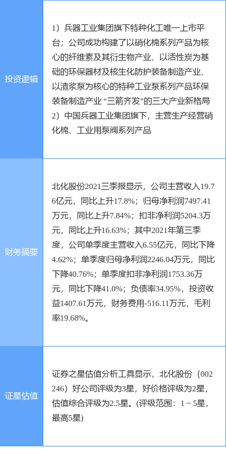 12月8日北化股份涨停分析