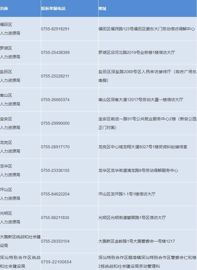 拖欠工资,拖欠工资最快最直接的解决电话