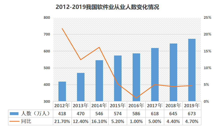 计算机学院气势口号