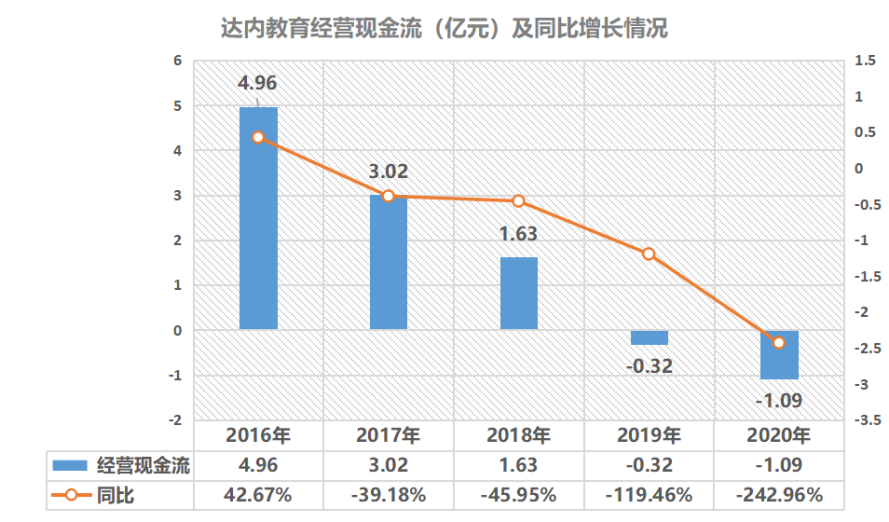 卖给程序员的职业鸡汤，好像有「毒」丨氪金