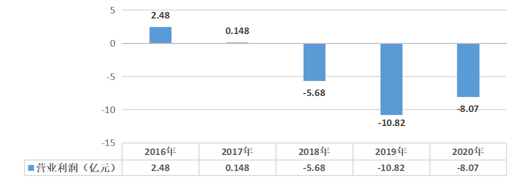 卖给程序员的职业鸡汤，好像有「毒」丨氪金