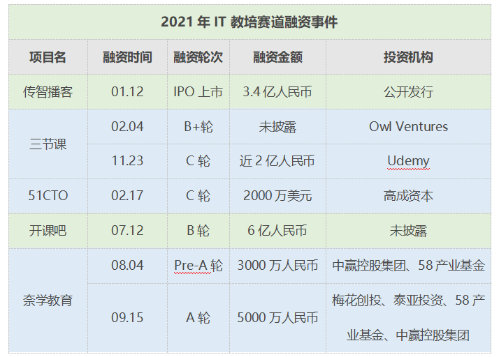 卖给程序员的职业鸡汤，好像有「毒」丨氪金