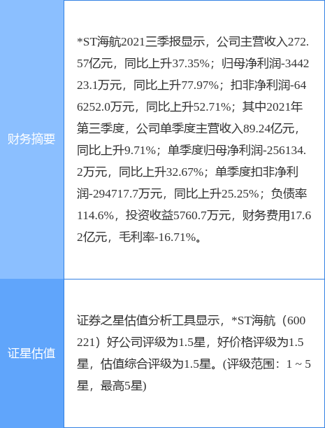 「海航集团有限公司」什么是环比增长率（1月客运量环比增长68.11%）