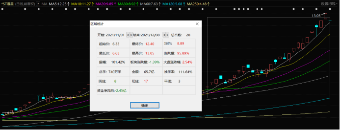 20余股跌停！ST板块午后大幅跳水，还有多股上演天地板